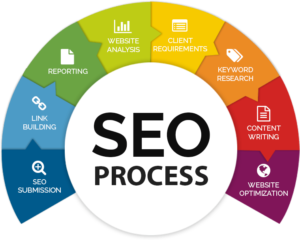 SEO Company USA
